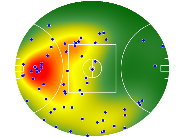 Port Adelaide heatmap