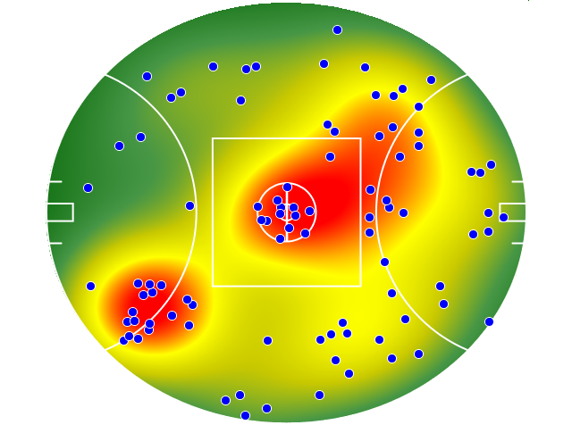 Adelaide Crows heatmap