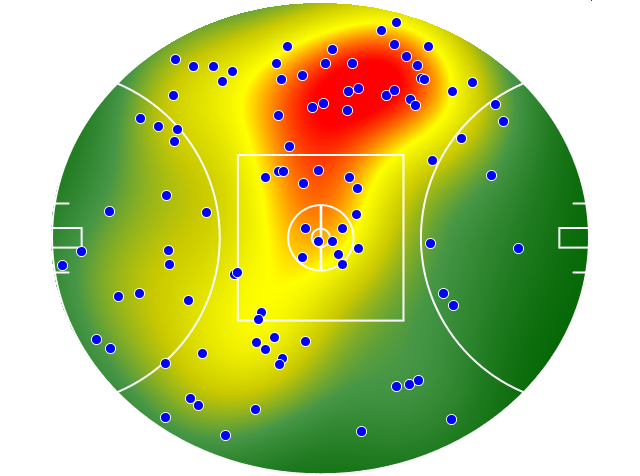 Port Adelaide heatmap