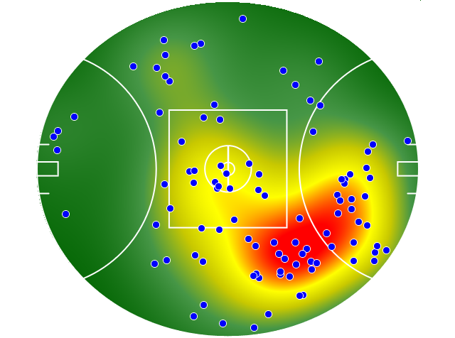 Adelaide Crows heatmap
