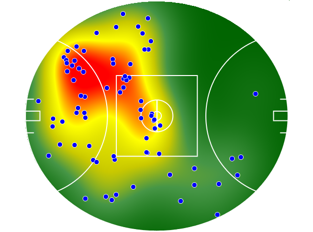 Port Adelaide heatmap