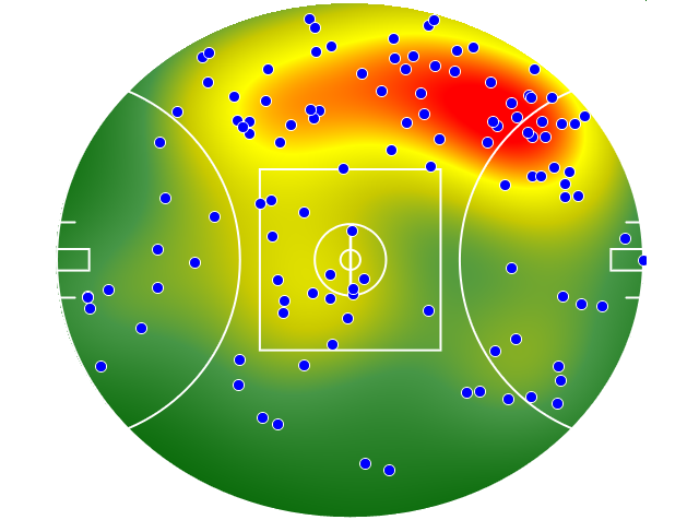 Gold Coast Suns heatmap