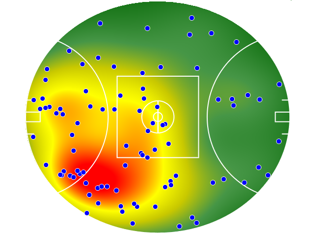 Brisbane Lions heatmap