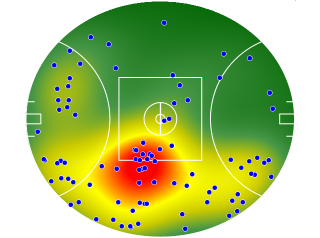 Gold Coast Suns heatmap