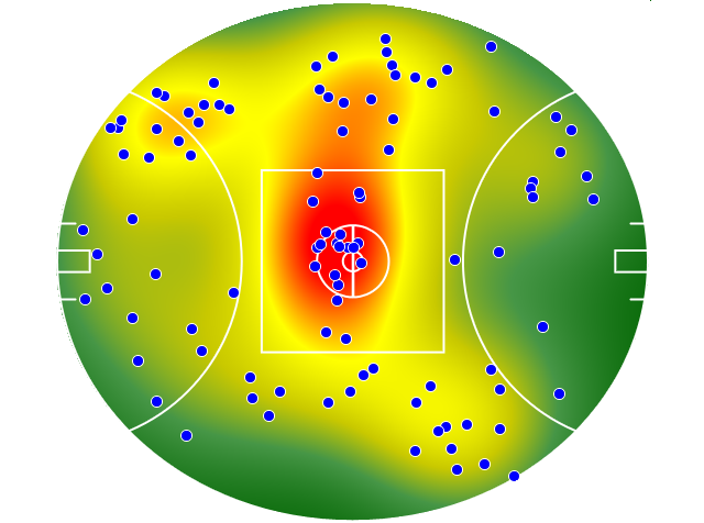 Brisbane Lions heatmap