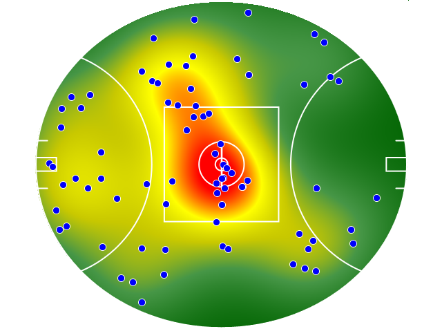 Gold Coast Suns heatmap