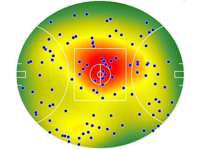 Brisbane Lions heatmap