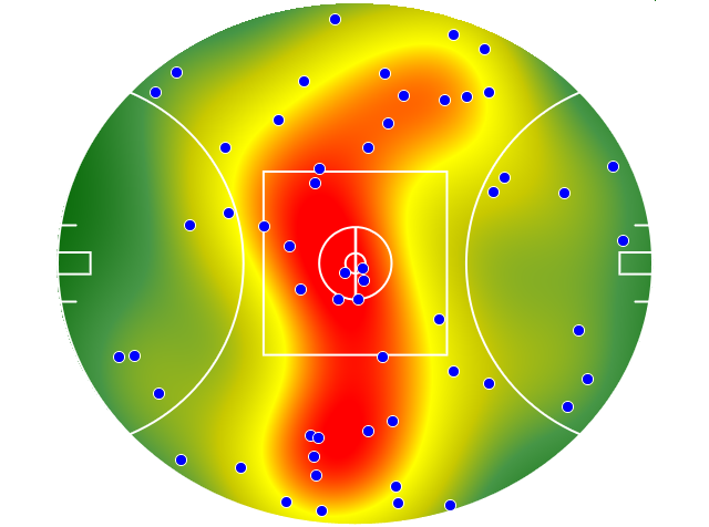 Gold Coast Suns heatmap