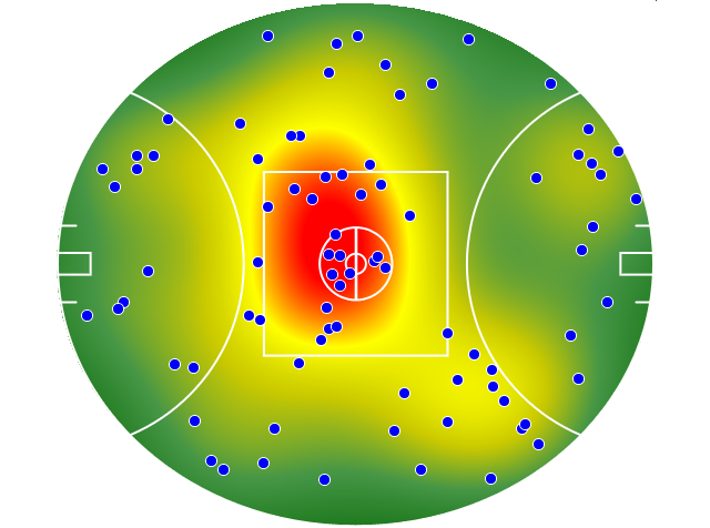 Brisbane Lions heatmap