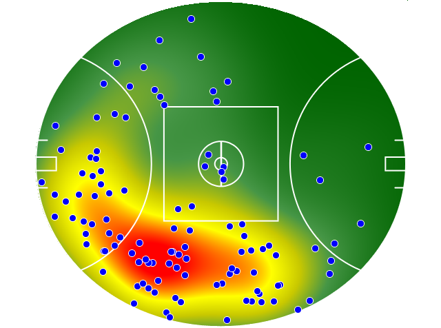 St Kilda heatmap