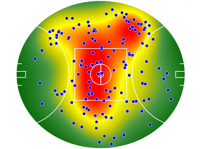Melbourne heatmap