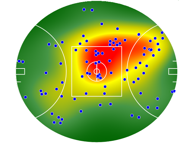 Melbourne heatmap