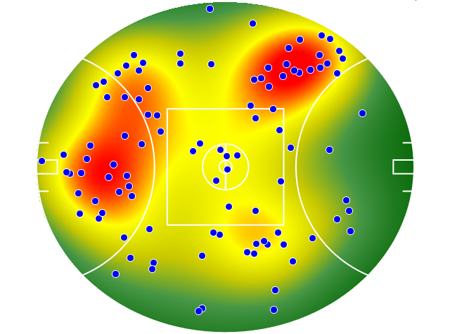 Melbourne heatmap