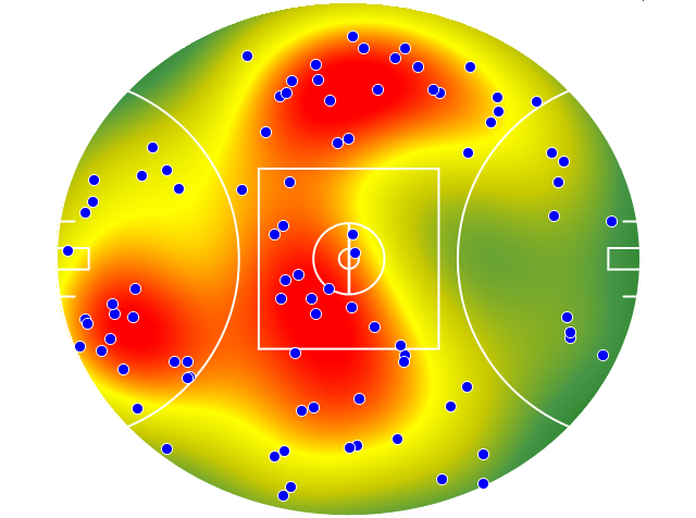 St Kilda heatmap