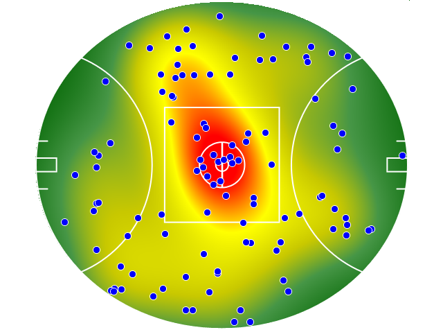 Port Adelaide heatmap