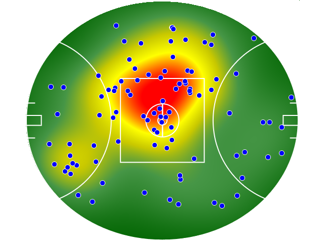 Port Adelaide heatmap