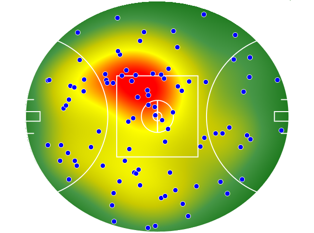 Collingwood heatmap