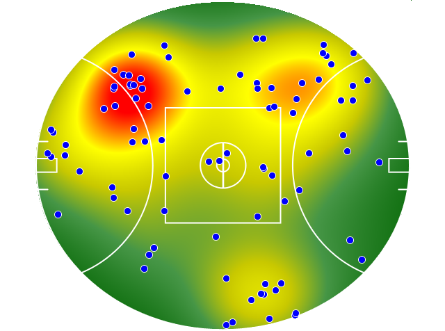 Collingwood heatmap