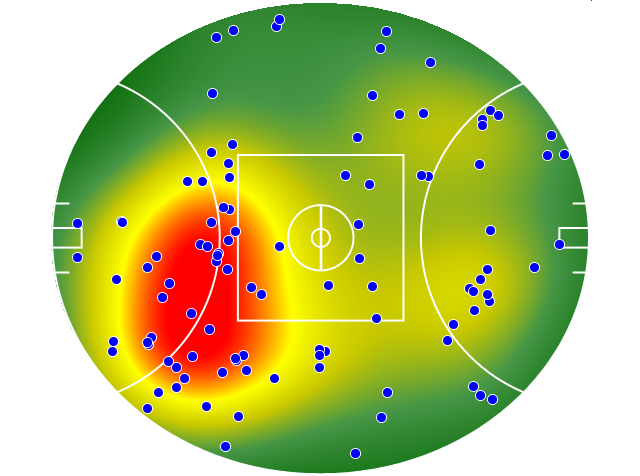 Adelaide Crows heatmap