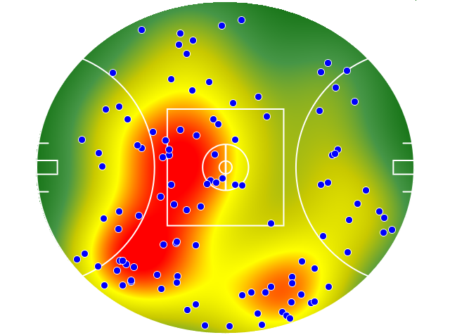 Adelaide Crows heatmap