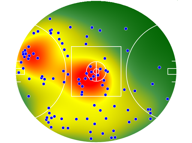 Sydney Swans heatmap