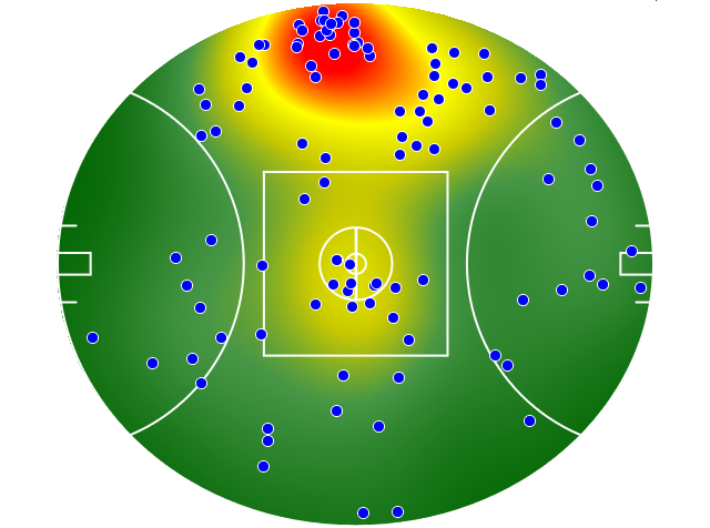 Adelaide Crows heatmap