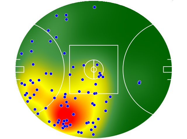 Sydney Swans heatmap