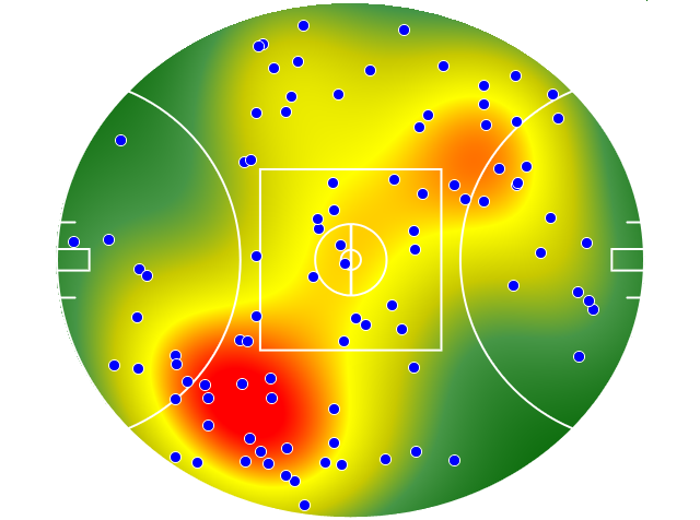 Adelaide Crows heatmap