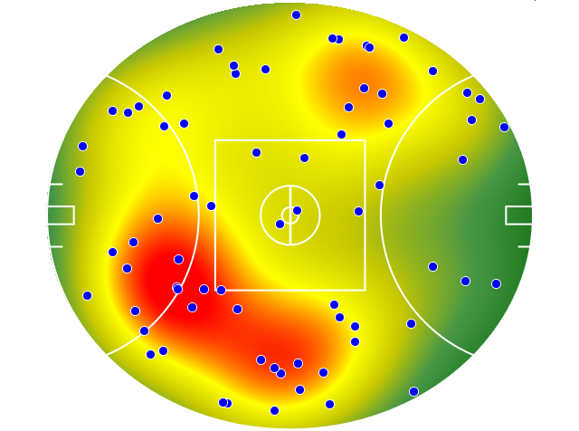 Sydney Swans heatmap