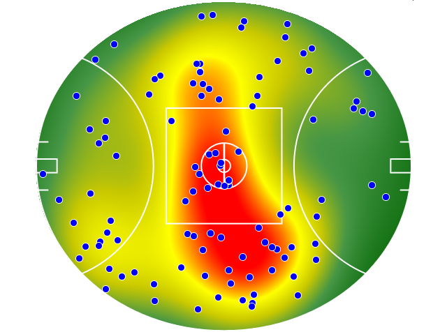 Port Adelaide heatmap