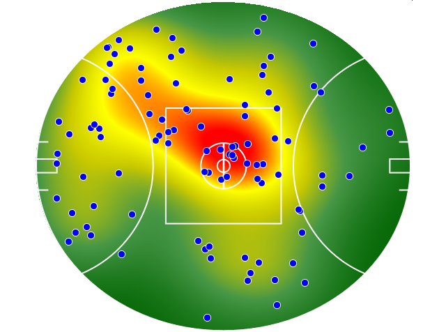 Western Bulldogs heatmap