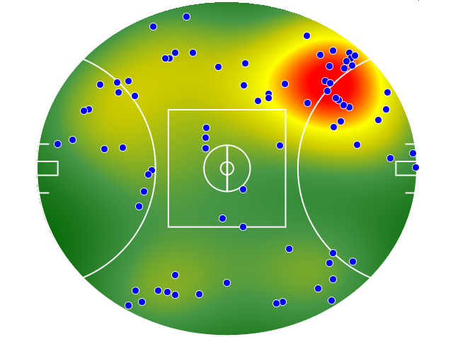 Port Adelaide heatmap