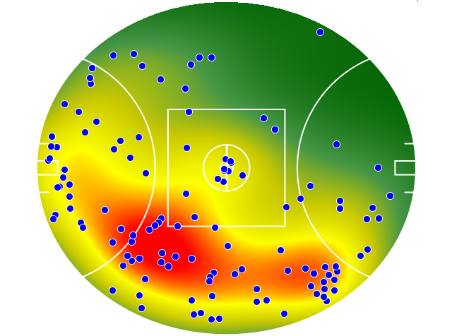 Western Bulldogs heatmap
