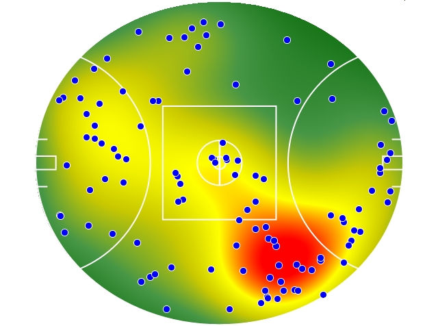 Port Adelaide heatmap