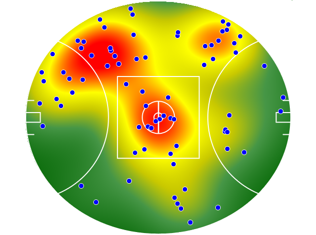 Western Bulldogs heatmap