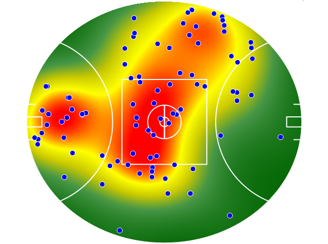Western Bulldogs heatmap
