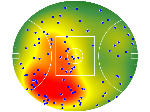 GWS Giants heatmap
