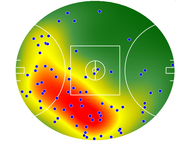 Gold Coast Suns heatmap