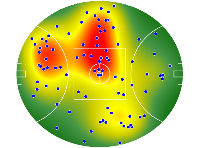 Essendon heatmap
