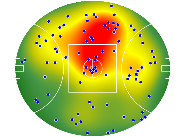 Essendon heatmap