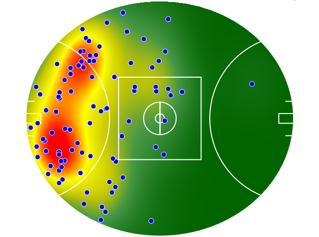 Gold Coast Suns heatmap