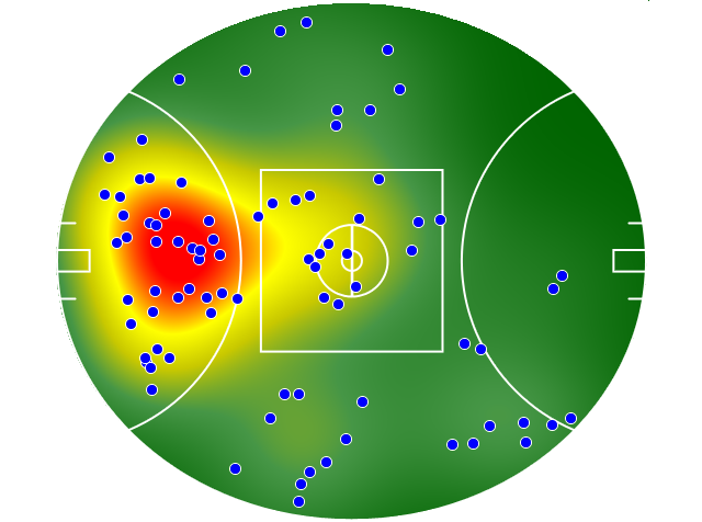 Gold Coast Suns heatmap
