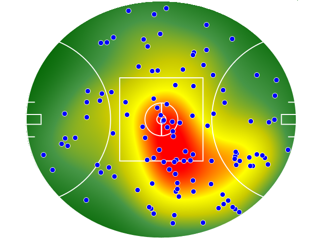 Essendon heatmap