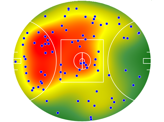 Brisbane Lions heatmap