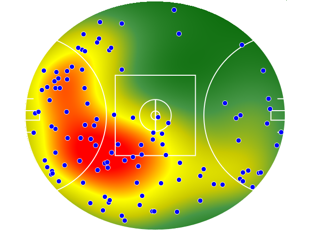 Brisbane Lions heatmap