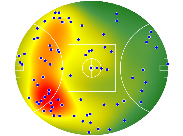 Brisbane Lions heatmap