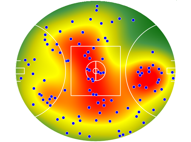 Brisbane Lions heatmap