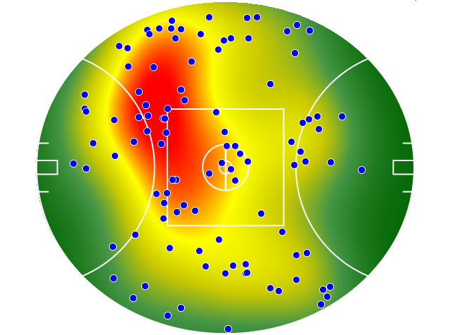 Adelaide Crows heatmap