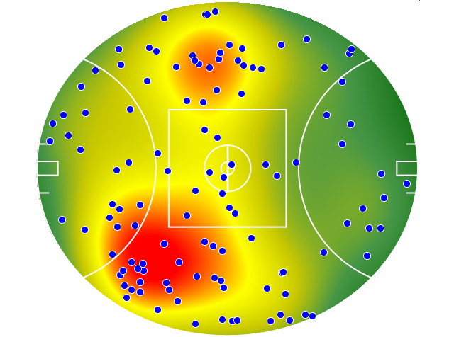 West Coast Eagles heatmap