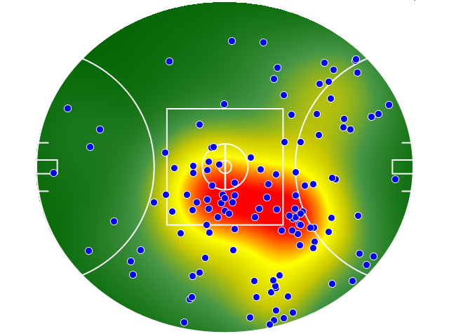 Adelaide Crows heatmap